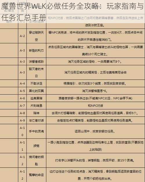 魔兽世界WLK必做任务全攻略：玩家指南与任务汇总手册