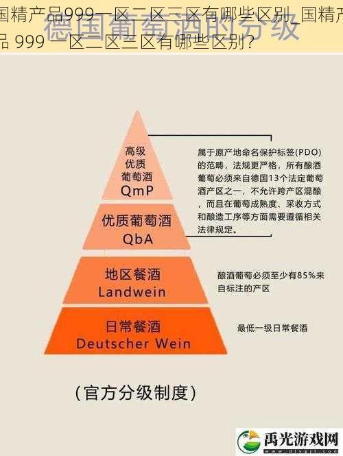 国精产品999一区二区三区有哪些区别_国精产品 999 一区二区三区有哪些区别？