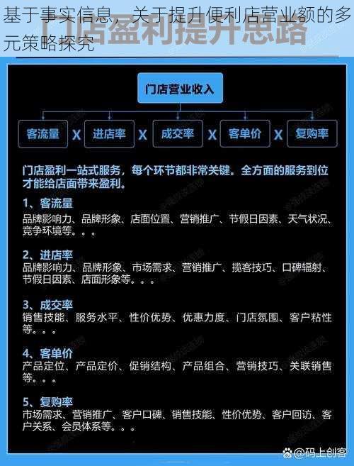 基于事实信息，关于提升便利店营业额的多元策略探究