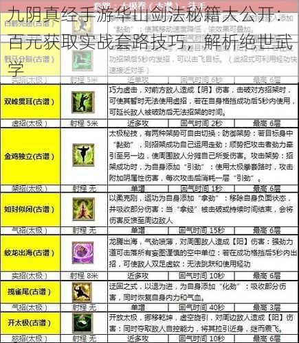 九阴真经手游华山剑法秘籍大公开：百元获取实战套路技巧，解析绝世武学