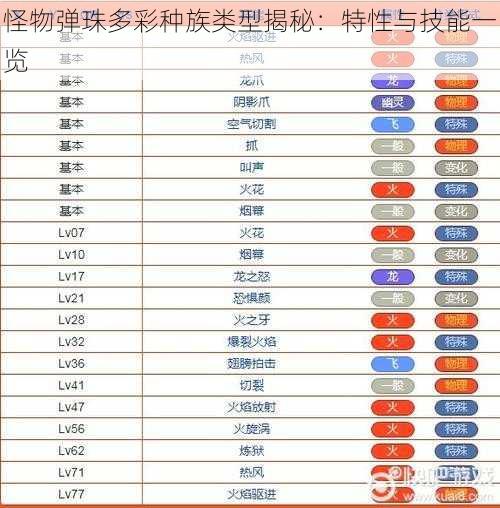 怪物弹珠多彩种族类型揭秘：特性与技能一览