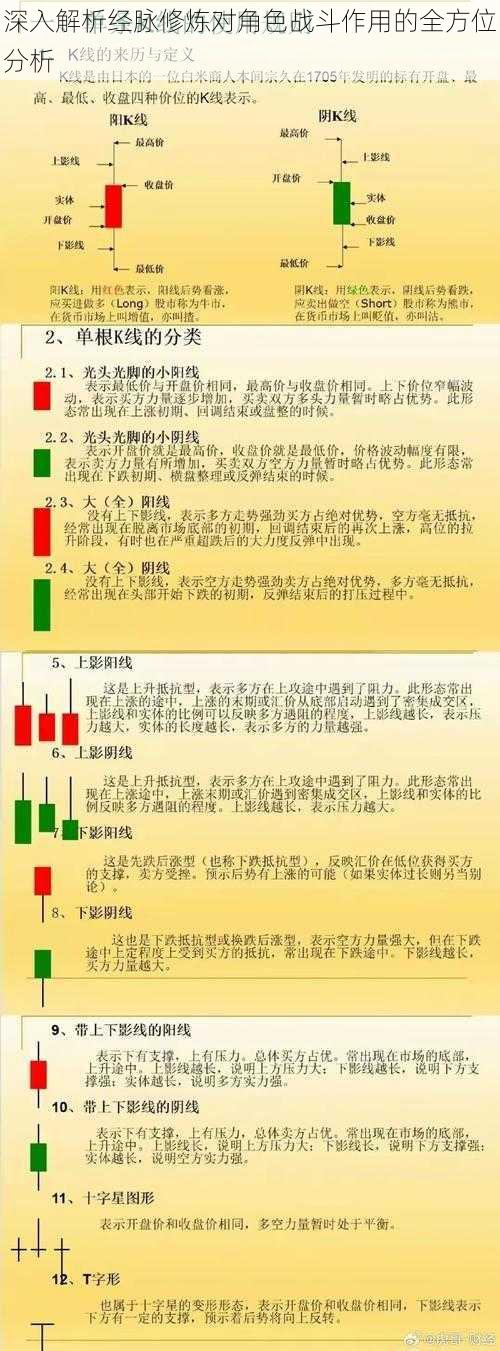 深入解析经脉修炼对角色战斗作用的全方位分析