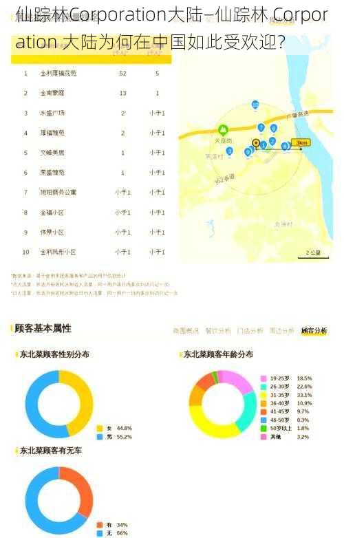 仙踪林Corporation大陆—仙踪林 Corporation 大陆为何在中国如此受欢迎？