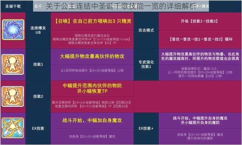 关于公主连结中圣诞千歌技能一览的详细解析