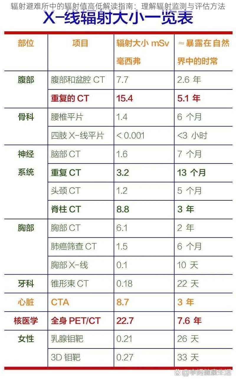 辐射避难所中的辐射值高低解读指南：理解辐射监测与评估方法