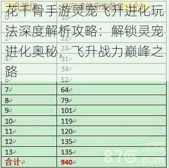 花千骨手游灵宠飞升进化玩法深度解析攻略：解锁灵宠进化奥秘，飞升战力巅峰之路