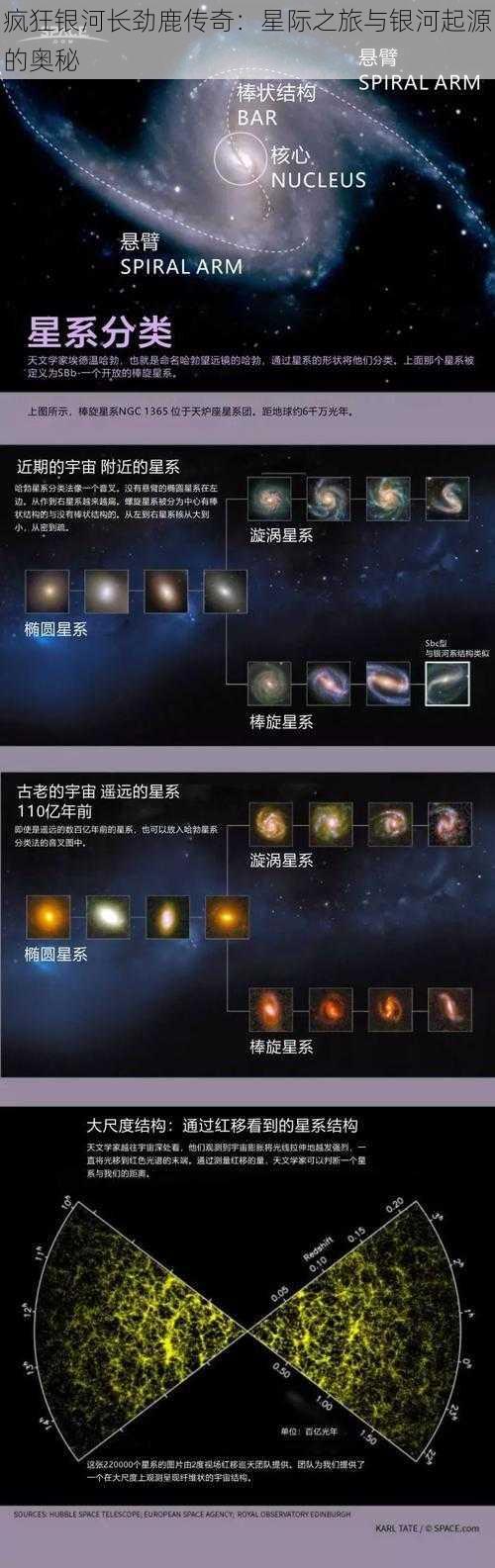 疯狂银河长劲鹿传奇：星际之旅与银河起源的奥秘