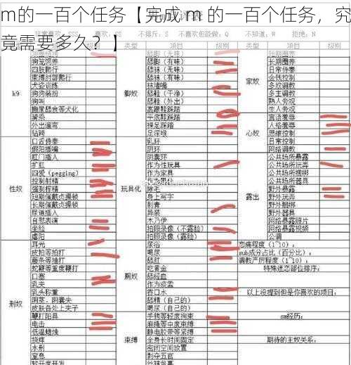 m的一百个任务【完成 m 的一百个任务，究竟需要多久？】