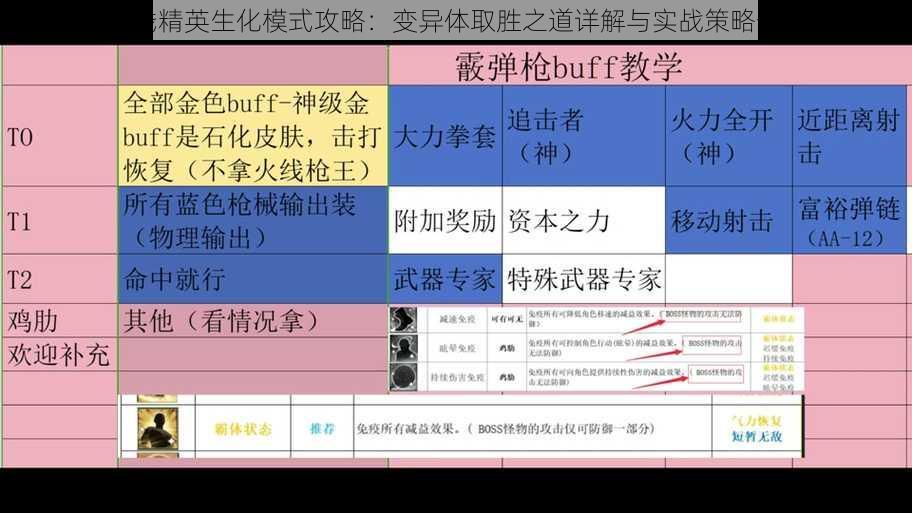 火线精英生化模式攻略：变异体取胜之道详解与实战策略分析