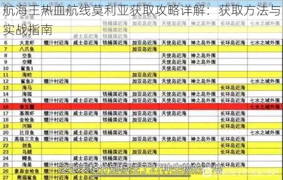 航海王热血航线莫利亚获取攻略详解：获取方法与实战指南