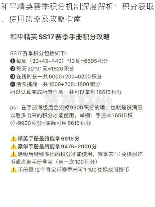 和平精英赛季积分机制深度解析：积分获取、使用策略及攻略指南