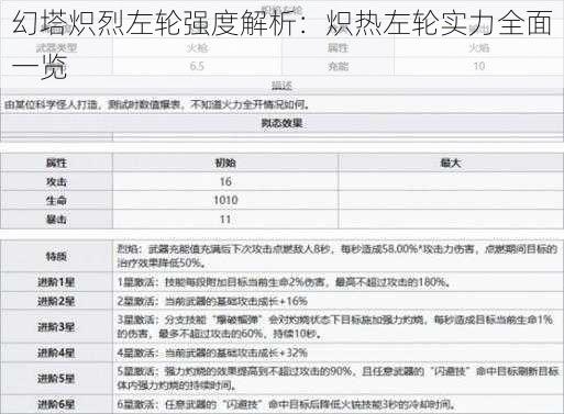 幻塔炽烈左轮强度解析：炽热左轮实力全面一览