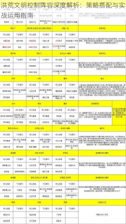 洪荒文明控制阵容深度解析：策略搭配与实战运用指南