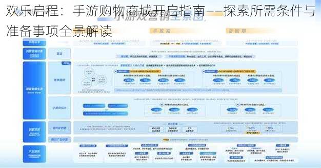 欢乐启程：手游购物商城开启指南——探索所需条件与准备事项全景解读