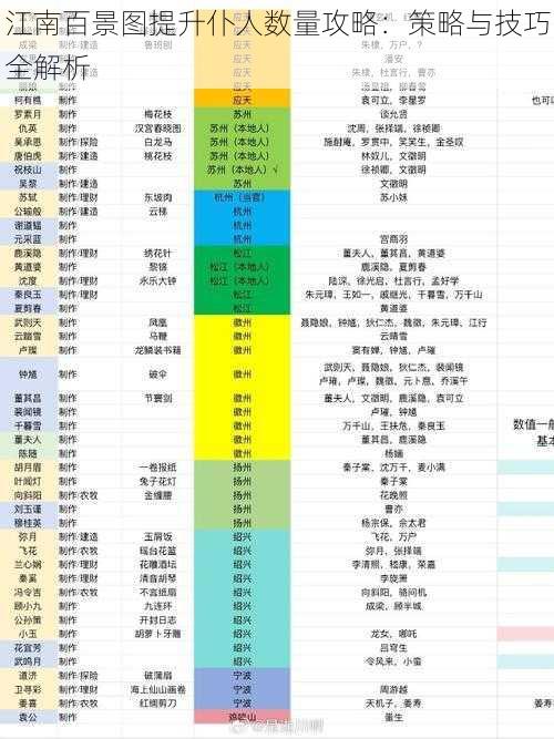 江南百景图提升仆人数量攻略：策略与技巧全解析