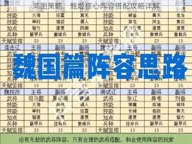 鸿图策略：甄姬核心阵容搭配攻略详解