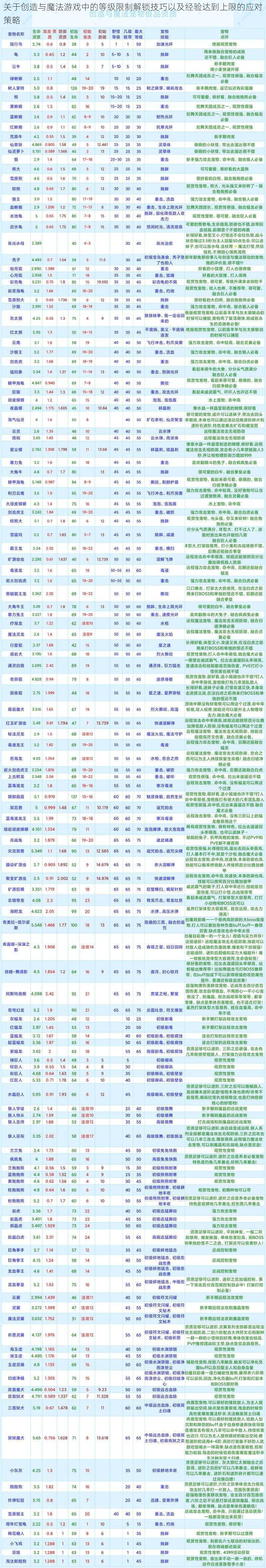 关于创造与魔法游戏中的等级限制解锁技巧以及经验达到上限的应对策略