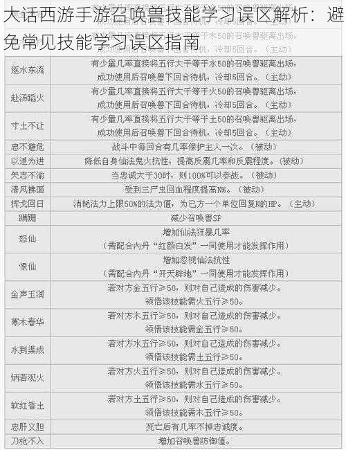 大话西游手游召唤兽技能学习误区解析：避免常见技能学习误区指南