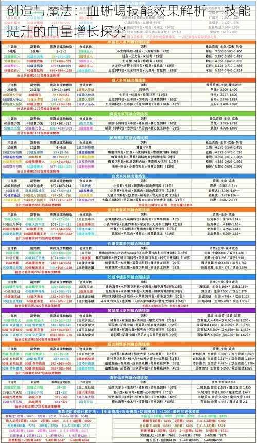 创造与魔法：血蜥蜴技能效果解析——技能提升的血量增长探究