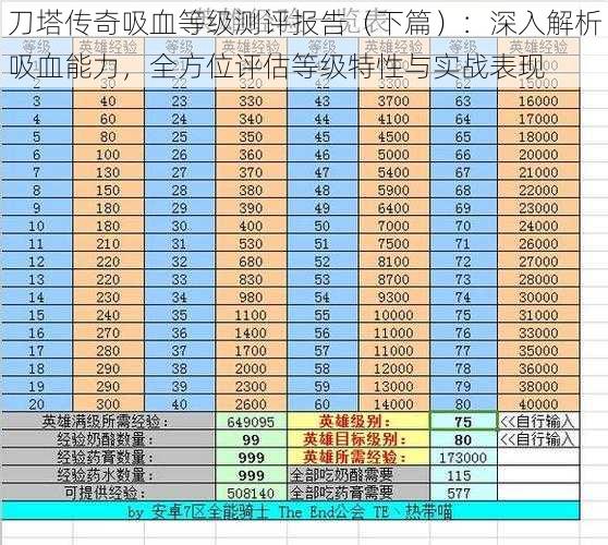 刀塔传奇吸血等级测评报告（下篇）：深入解析吸血能力，全方位评估等级特性与实战表现