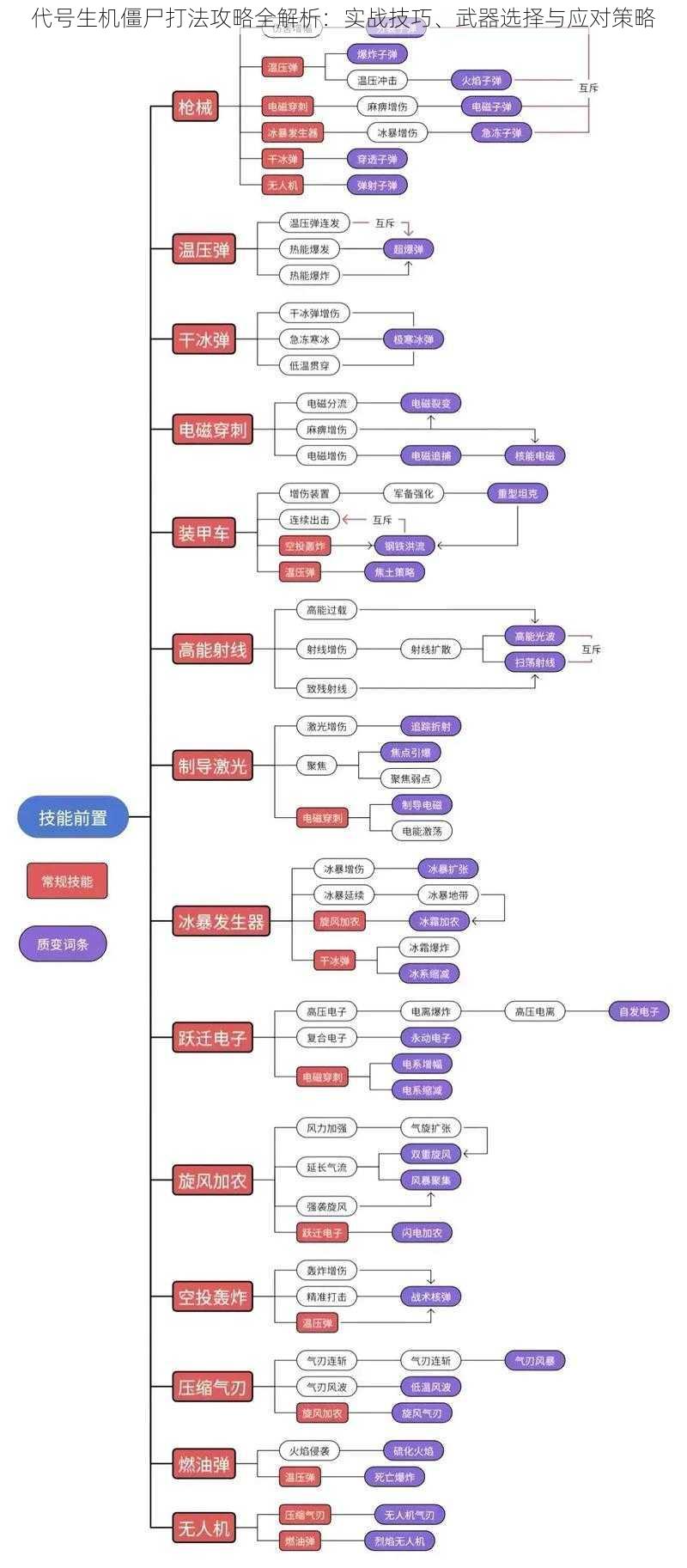 代号生机僵尸打法攻略全解析：实战技巧、武器选择与应对策略