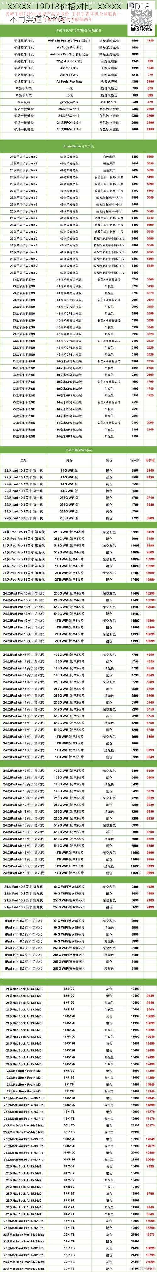 XXXXXL19D18价格对比—XXXXXL19D18 不同渠道价格对比