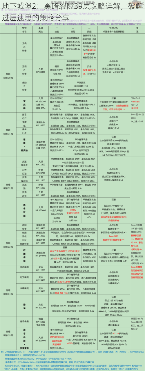 地下城堡2：黑暗裂隙39层攻略详解，破解过层迷思的策略分享