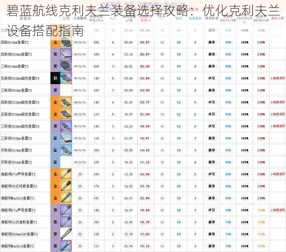 碧蓝航线克利夫兰装备选择攻略：优化克利夫兰设备搭配指南