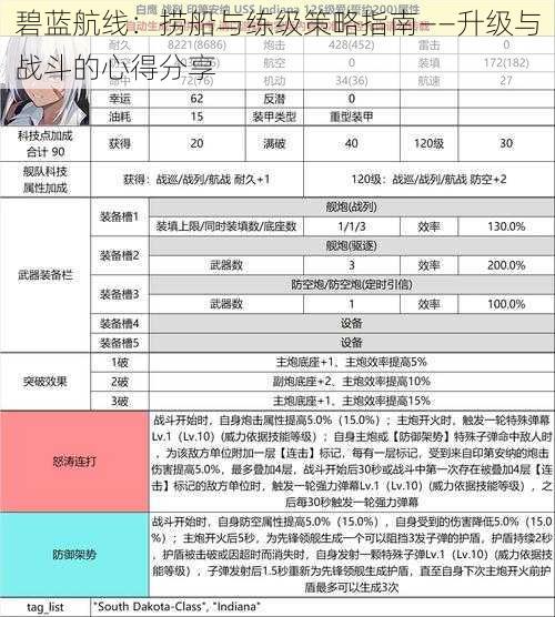 碧蓝航线：捞船与练级策略指南——升级与战斗的心得分享