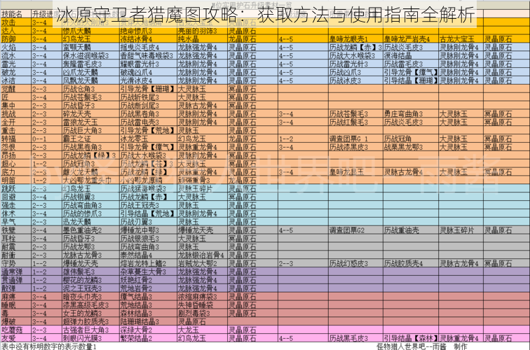 冰原守卫者猎魔图攻略：获取方法与使用指南全解析