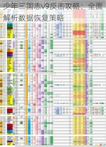 少年三国志v9反击攻略：全面解析数据恢复策略