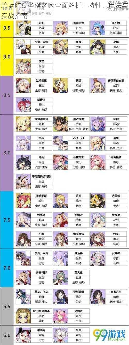 碧蓝航线圣诞老啾全面解析：特性、用法与实战指南