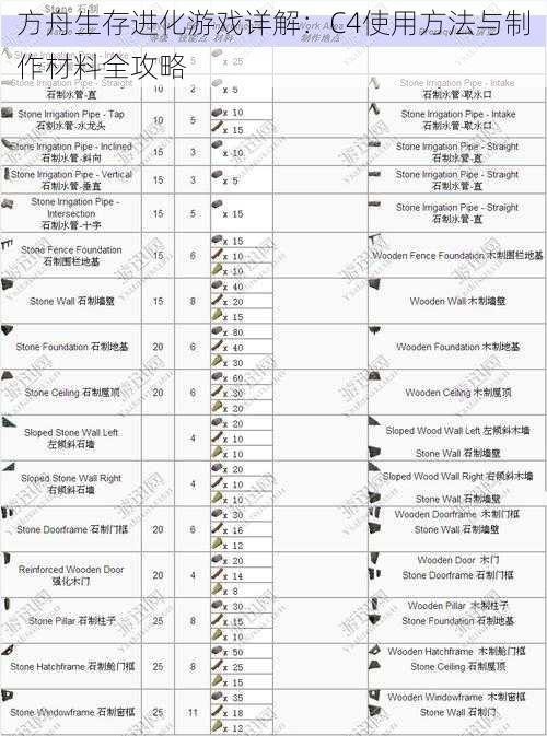 方舟生存进化游戏详解：C4使用方法与制作材料全攻略