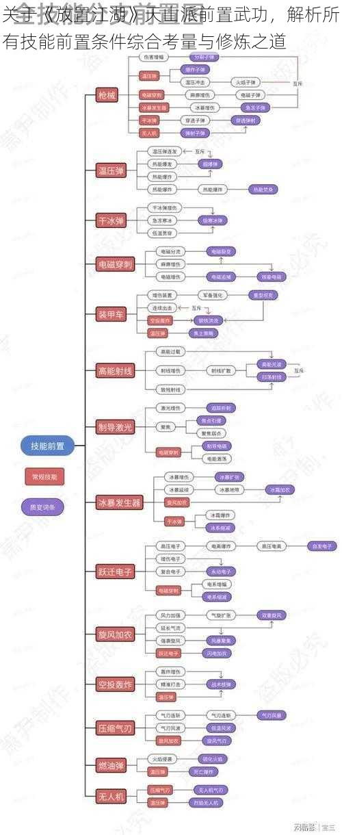 关于《放置江湖》天山派前置武功，解析所有技能前置条件综合考量与修炼之道