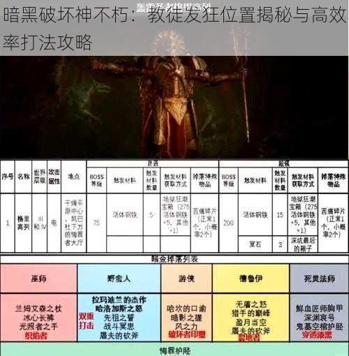 暗黑破坏神不朽：教徒发狂位置揭秘与高效率打法攻略