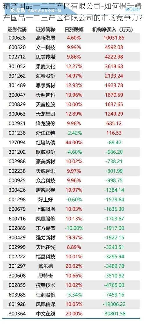 精产国品一二三产区有限公司-如何提升精产国品一二三产区有限公司的市场竞争力？