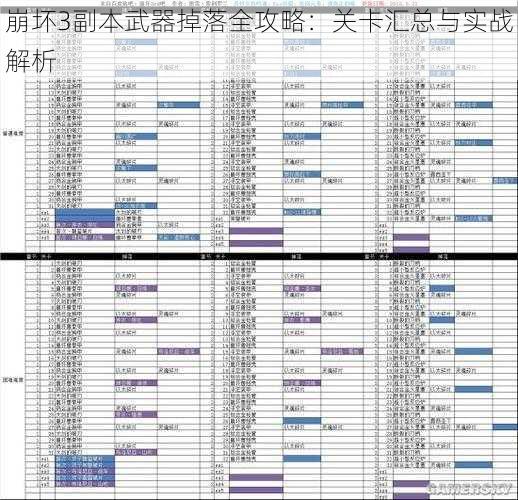 崩坏3副本武器掉落全攻略：关卡汇总与实战解析