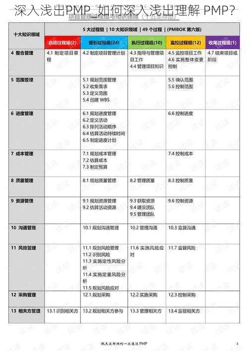 深入浅出PMP_如何深入浅出理解 PMP？