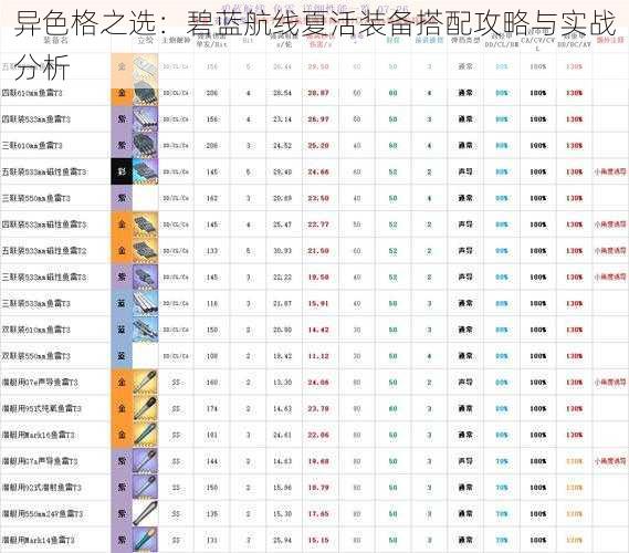 异色格之选：碧蓝航线夏活装备搭配攻略与实战分析