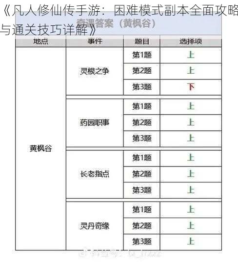 《凡人修仙传手游：困难模式副本全面攻略与通关技巧详解》