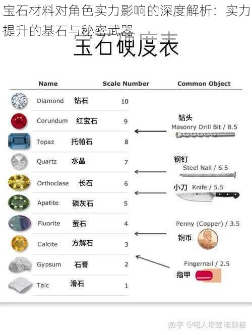 宝石材料对角色实力影响的深度解析：实力提升的基石与秘密武器