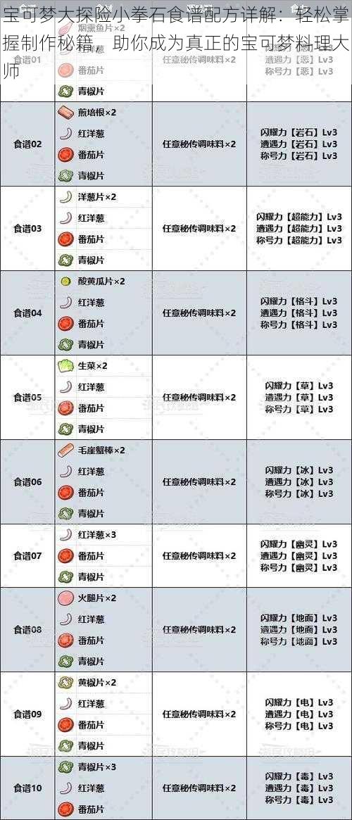 宝可梦大探险小拳石食谱配方详解：轻松掌握制作秘籍，助你成为真正的宝可梦料理大师