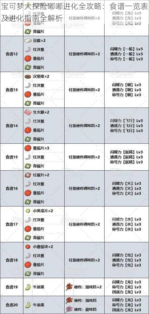 宝可梦大探险嘟嘟进化全攻略：食谱一览表及进化指南全解析