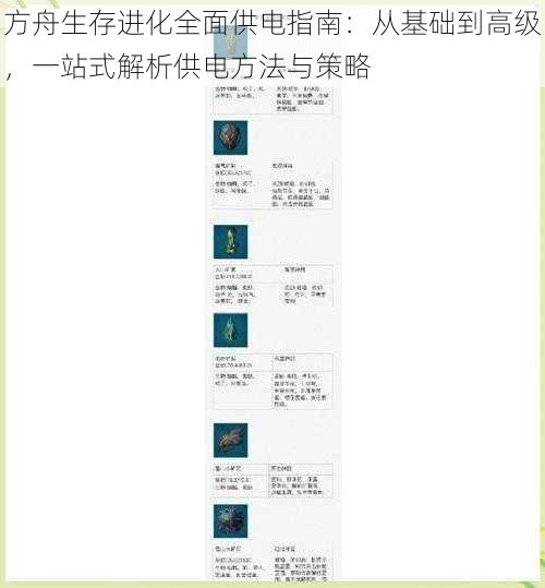 方舟生存进化全面供电指南：从基础到高级，一站式解析供电方法与策略