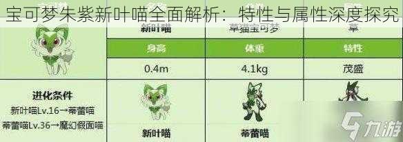 宝可梦朱紫新叶喵全面解析：特性与属性深度探究