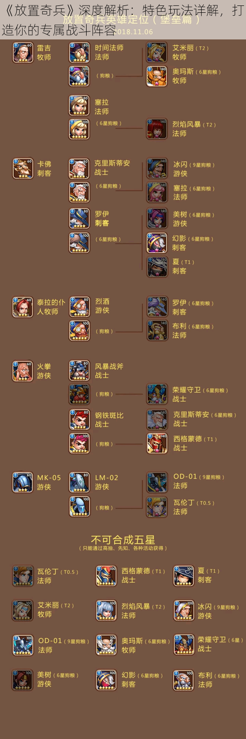 《放置奇兵》深度解析：特色玩法详解，打造你的专属战斗阵容