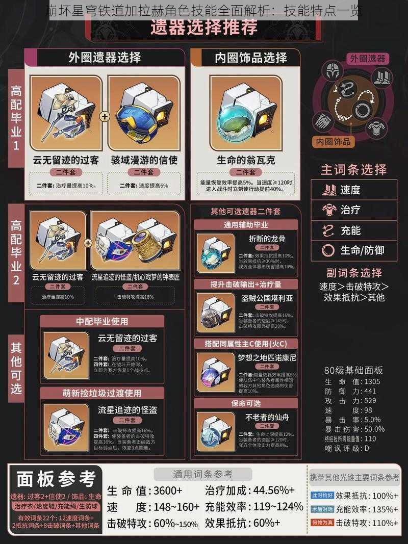 崩坏星穹铁道加拉赫角色技能全面解析：技能特点一览