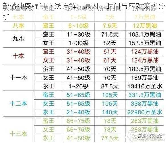 部落冲突强制下线详解：原因、时间与应对策略分析