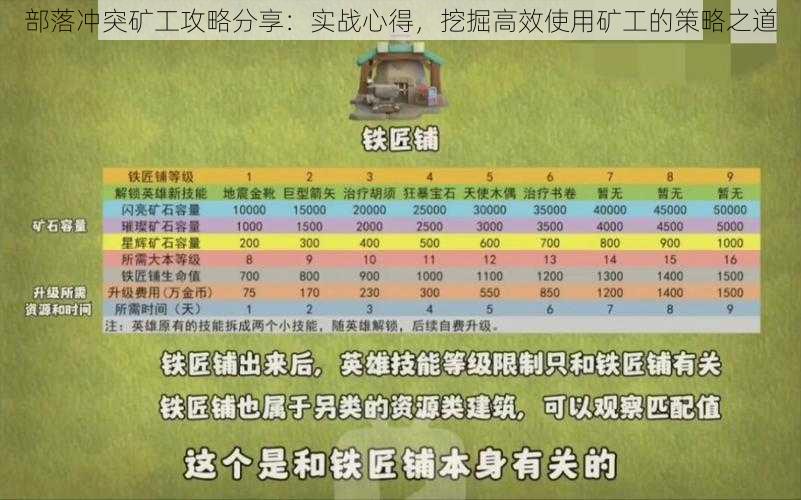 部落冲突矿工攻略分享：实战心得，挖掘高效使用矿工的策略之道