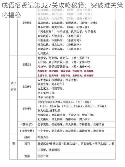 成语招贤记第327关攻略秘籍：突破难关策略揭秘